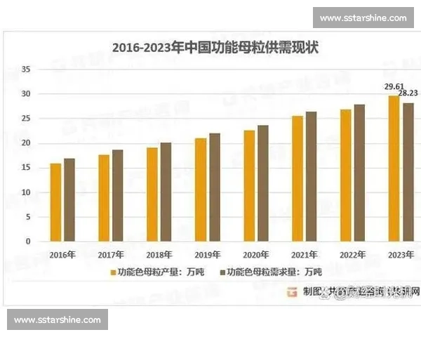 市场调整背景下的行业发展趋势与应对策略分析