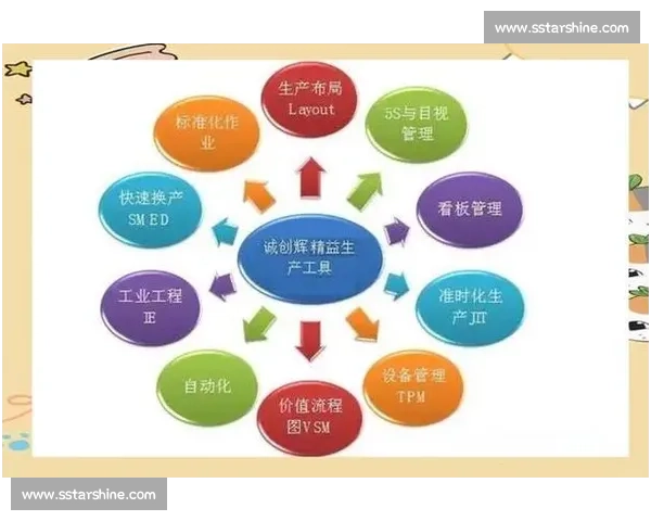 精益生产视角下企业效率提升与流程优化策略研究